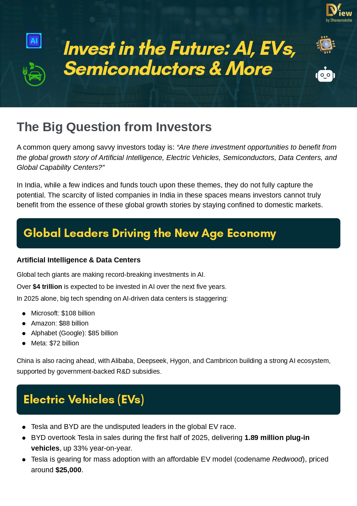 DView - Invest in the Future